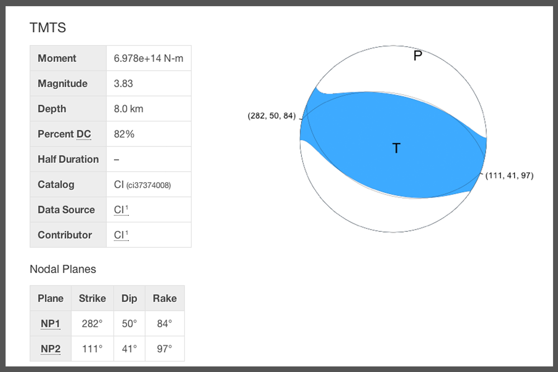 Focal Mechanism & Moment Tensor